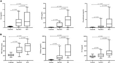 Fibrinolytic Proteins and Factor XIII as Predictors of Thrombotic and Hemorrhagic Complications in Hospitalized COVID-19 Patients